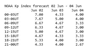 Magnetinių audrų prognozė (nuotr. NOAA)
